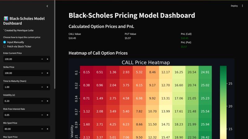 Black-Scholes Financial Dashboard