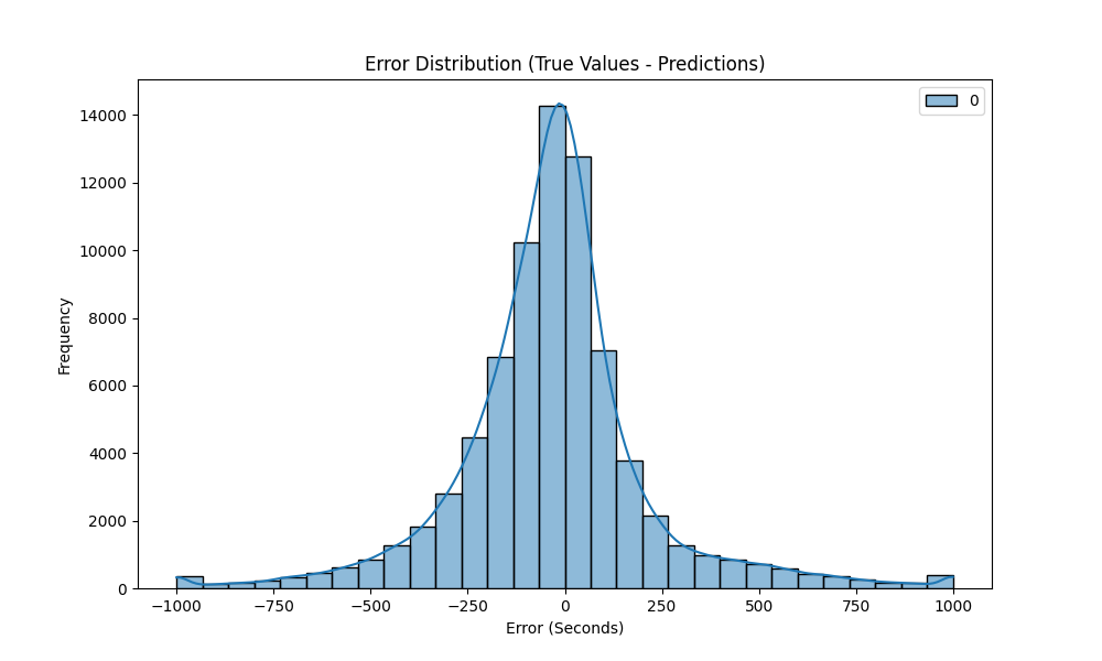 Bus Prediction Analytics Dashboard