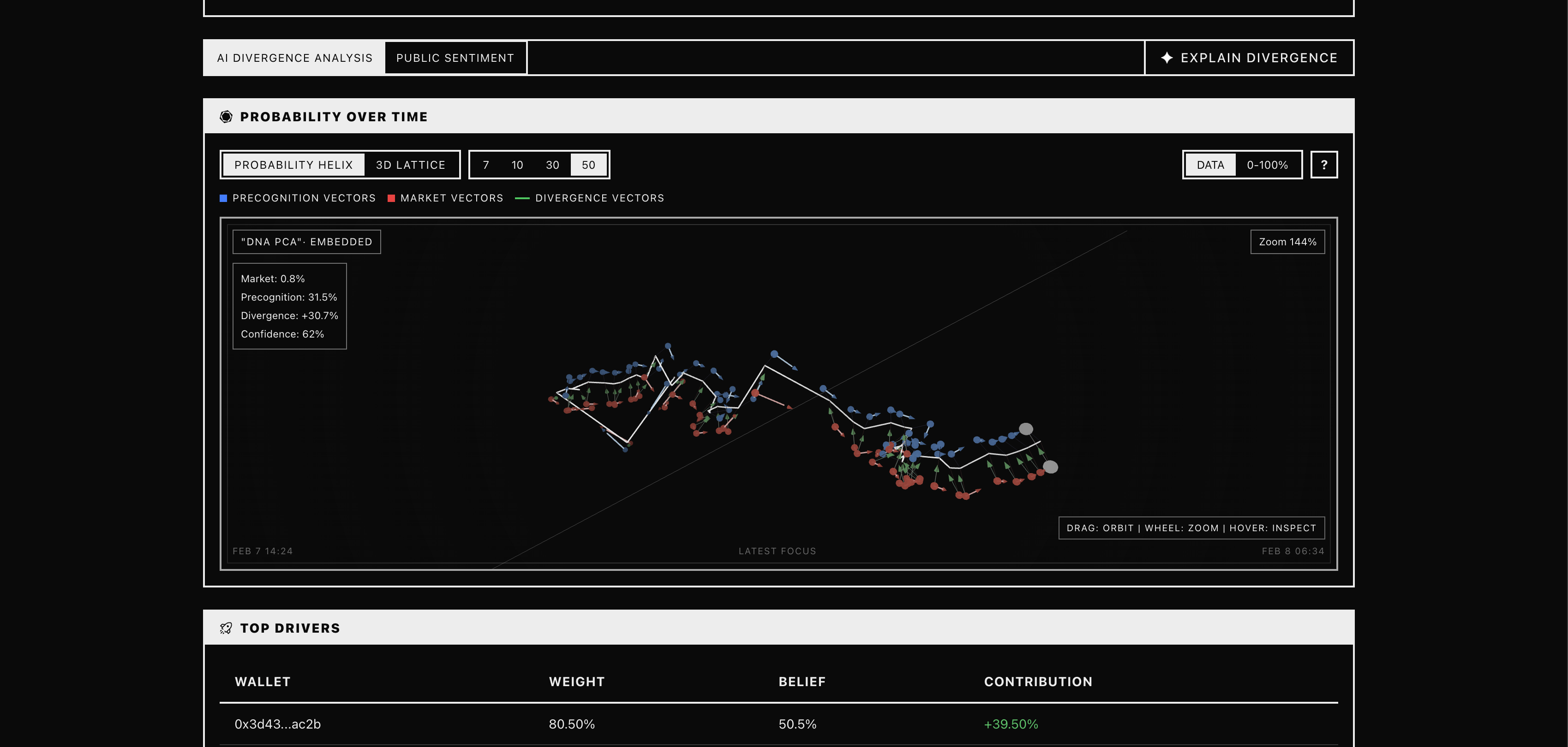 Precognition Prediction Market Analytics